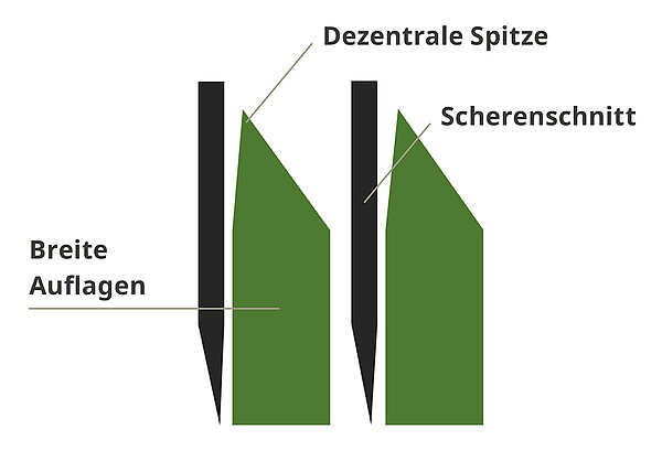 OptiGrass Schneidrotor