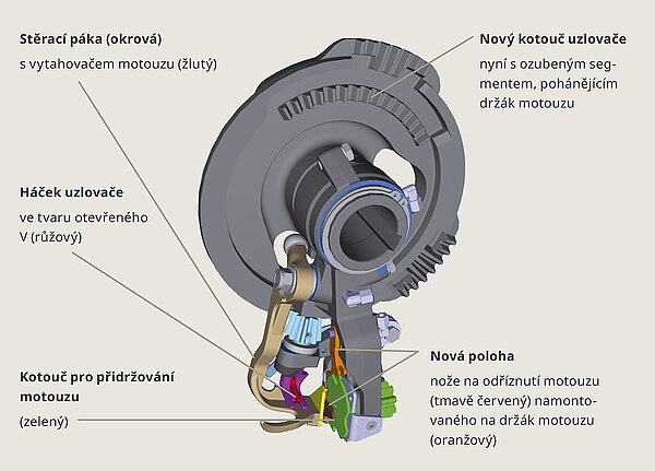 V-uzlovače od KRONE, pracující bez odřezků