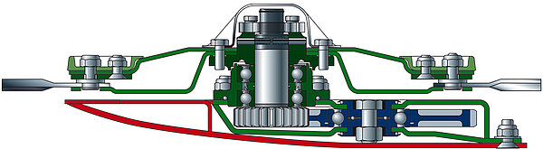 Robust und variabel