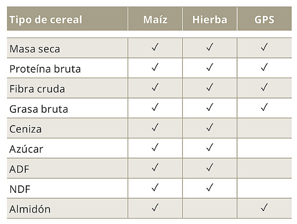 Medición del contenido en la picadora de forraje