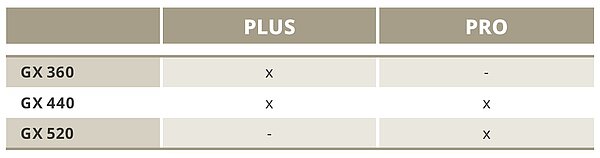 GX PLUS-Variante | GX PRO-Variante