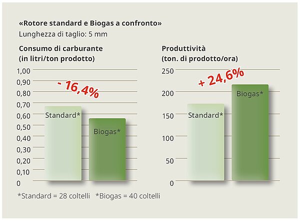 Più produttività – meno costi