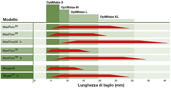 Sempre la lunghezza giusta