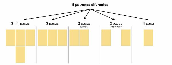 Colocación de pacas a medida