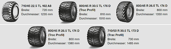 Tyre options