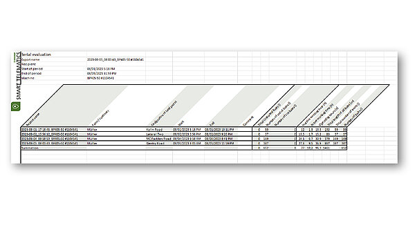 Más visión general, más control
