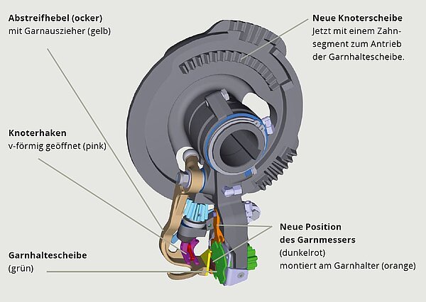 The snippet-free V-knotter from KRONE