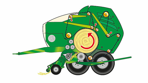 The baling principle on the variable chamber