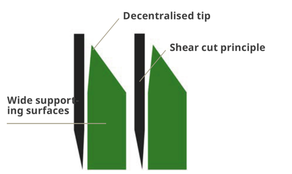 Optigrass cutting rotor