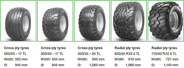 Choice of tyres
