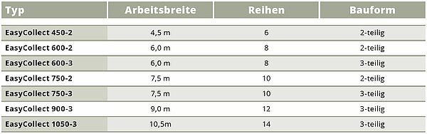 Stark in der Leistung