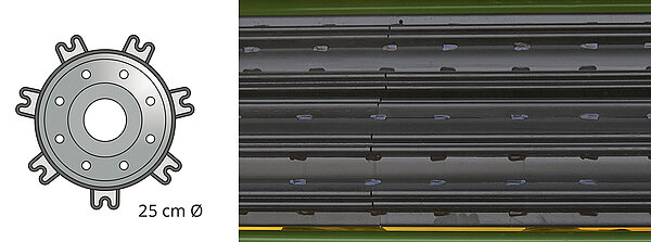 Ideale Aufbereitung durch neu proﬁlierte M-Rolls