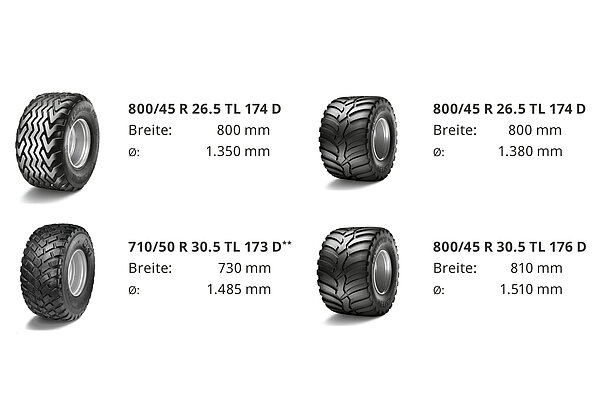 Die Reifenvarianten