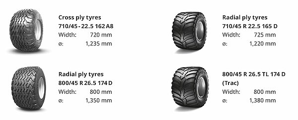 Tyre size