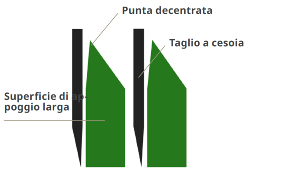 Rotore di taglio Optigrass