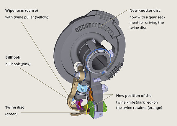 The snippet-free V-knotter from KRONE
