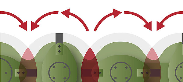 Streifenlos mähen mit SmartCut