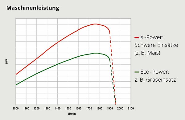 BiG X 580 und 630 PowerSplit