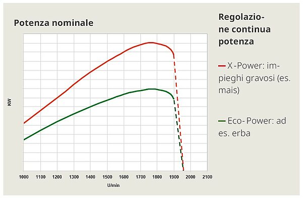 BiG X 580 e 630: PowerSplit