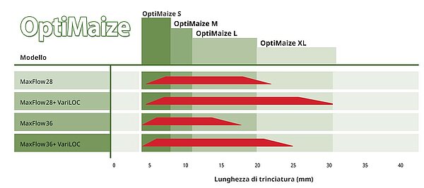 Enorme flessibilità