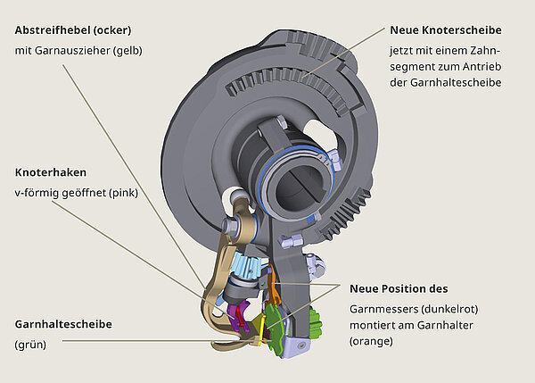 El sistema de anudador en V de KRONE