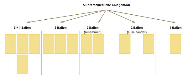 Ballenablage nach Maß