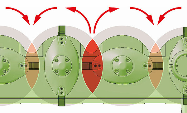 Niente strisce con SmartCut