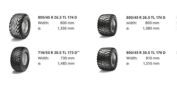 Range of tyre options