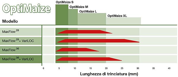 Enorme flessibilità