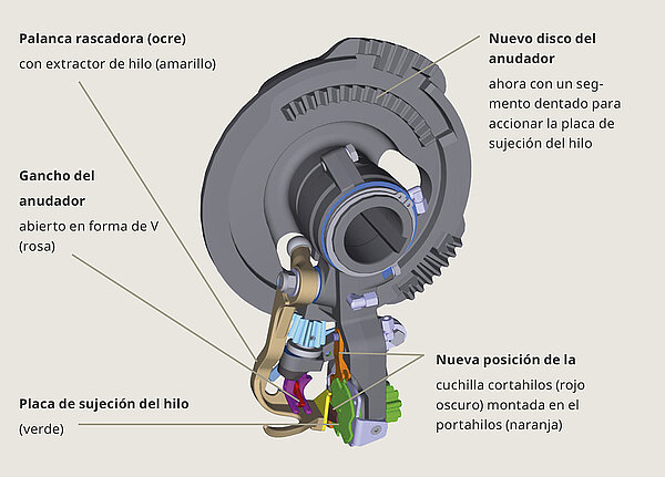 El anudador sin recortes de KRONE
