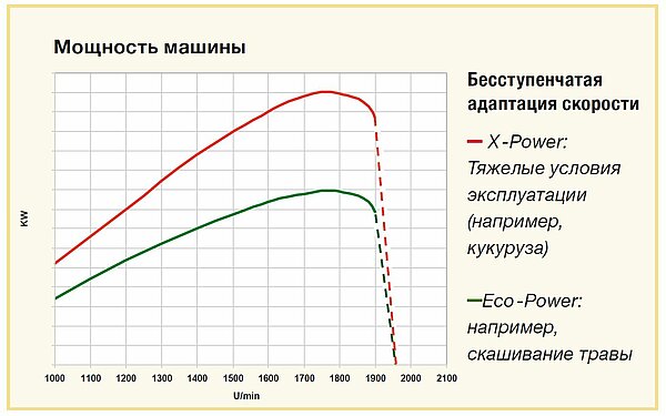 BiG X 580 и 630: PowerSplit