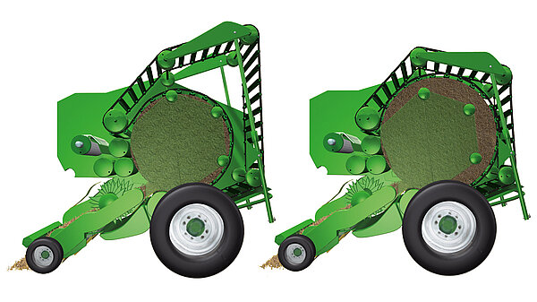 Funzionamento del sistema