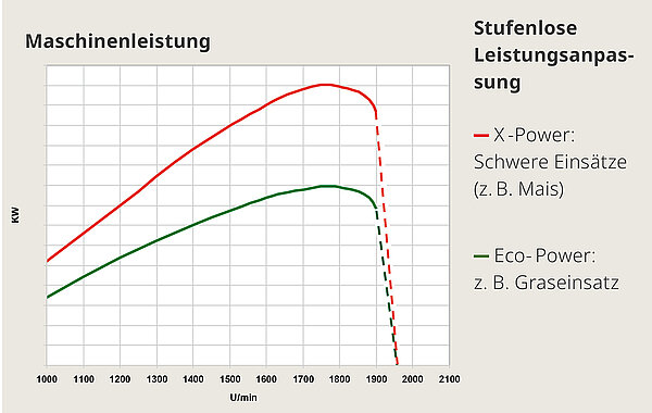 BiG X 580 und 630: PowerSplit