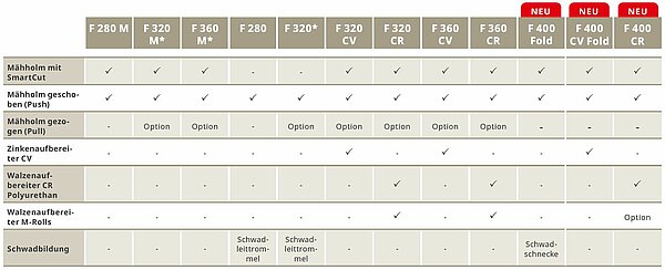 EasyCut F mit Aufbereiter