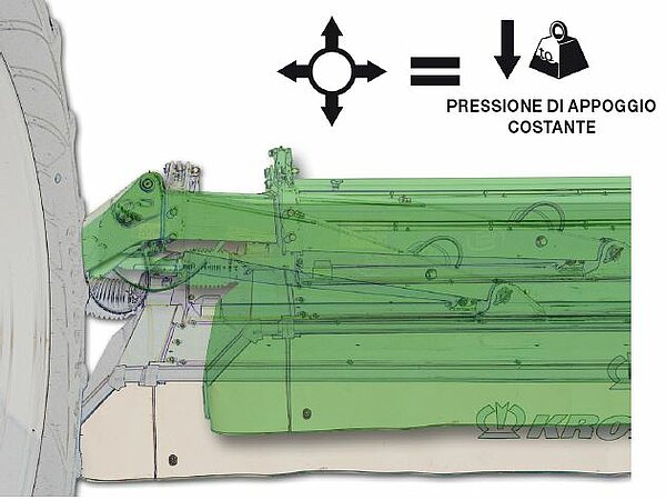 Il sistema di sospensione automatico Combi Float è unico ed offre numerosi vantaggi: