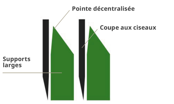 Rotor de coupe OptiGrass