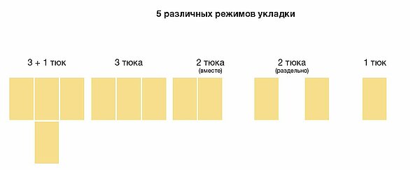 Индивидуальная укладка тюков