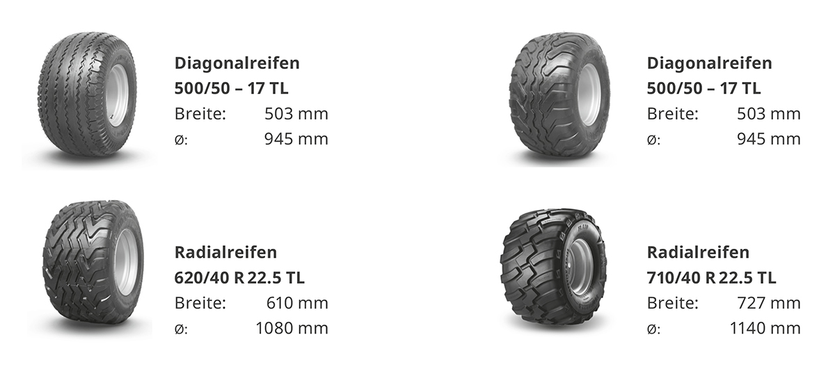 Die passende Bereifung