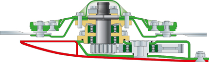 Robust und variabel