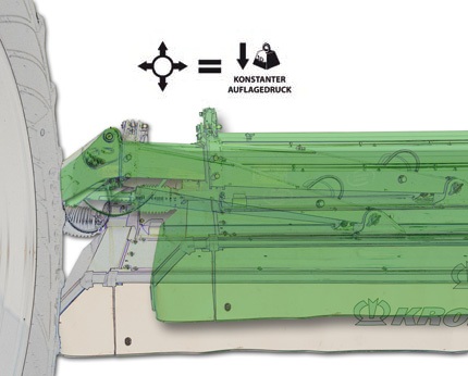 De automatische bodemdrukregeling Combi Float is uniek en biedt vele voordelen: