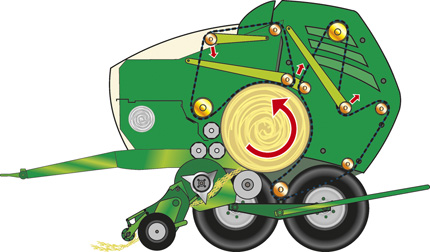 The baling principle on the variable chamber