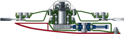 Robust und variabel